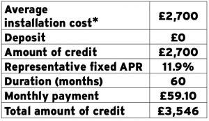 Koze Financing Example Image